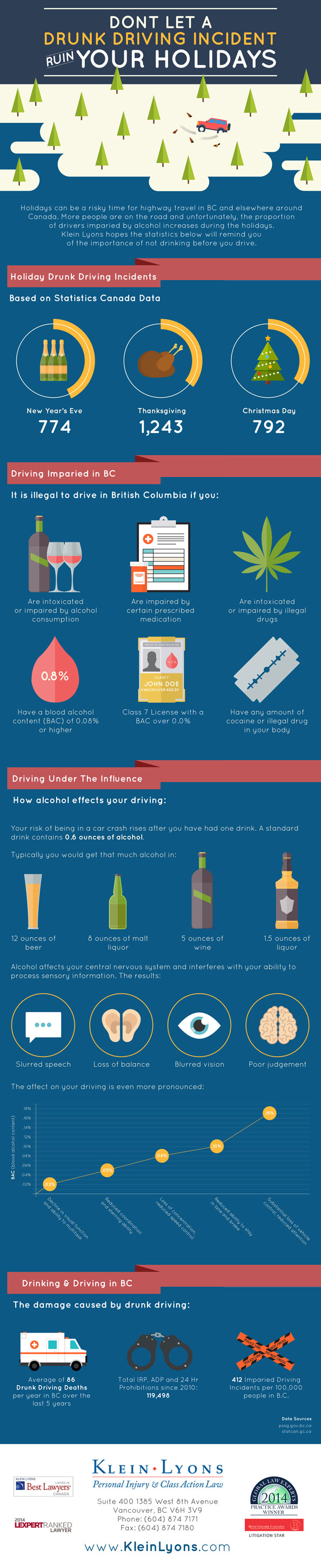 Don't-Let-A-Drunk-Driving-Accident-Ruin-Your-Holidays