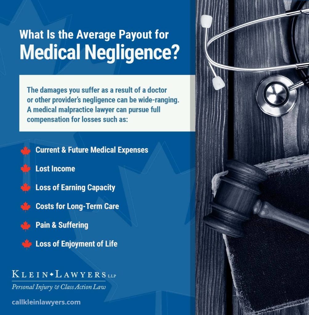 what-is-the-average-payout-for-medical-negligence-in-Vancouver