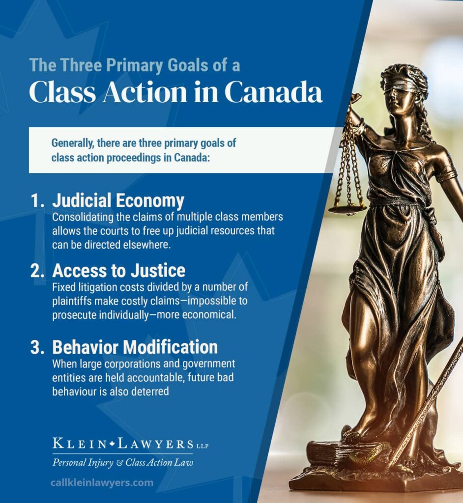 The three primary goals of a class action in Canada. | Klein Lawyers
