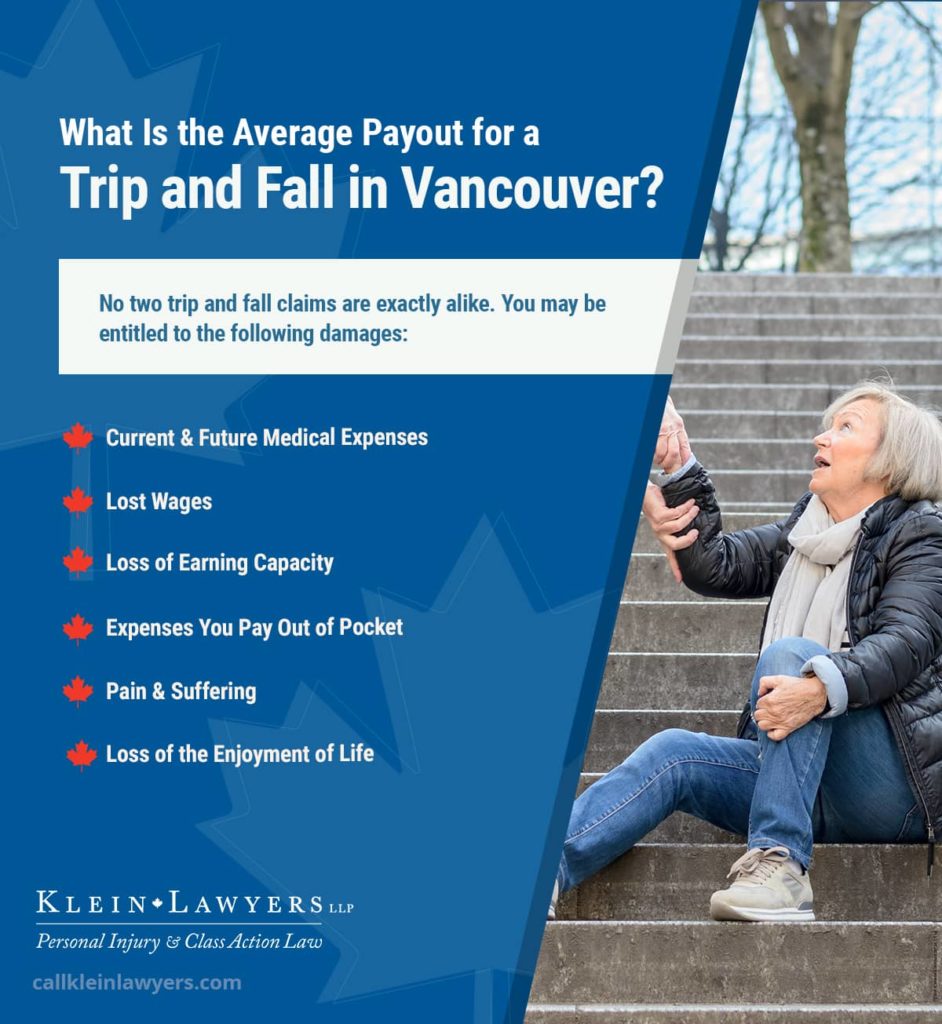 what is the average payout for a trip and fall in Vancouver?